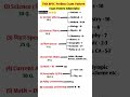 Bpsc Syllabus 2025 Hindi Medium 71th Bpsc Syllabus Bpsc Exam Pattern And Syllabus Bpsc Uppcs Upsc