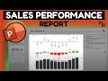 How To Create A STUNNING Sales Performance Report In PowerPoint