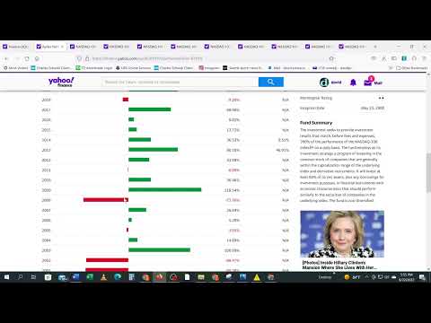 Rydex NASDAQ 100 2x Strategy Fund Class H RYVYX vs Invesco QQQ Trust QQQ