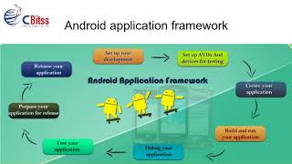 Android training in Chandigarh