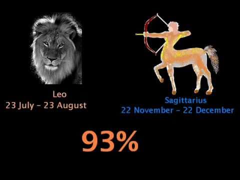 What zodiac sign is most compatible with leo