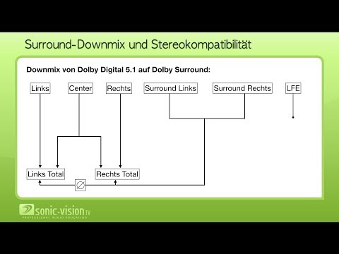 22.13 Stereokompatibilität