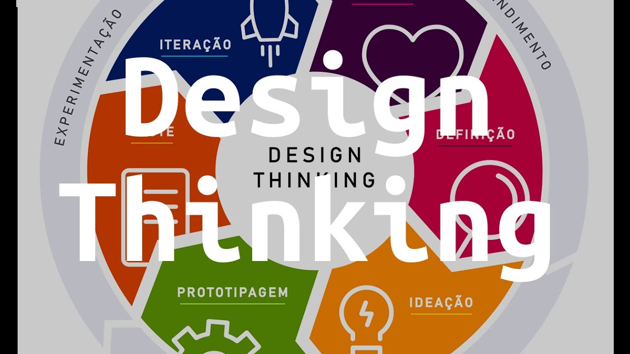 Values of Design Thinking and application in projects
