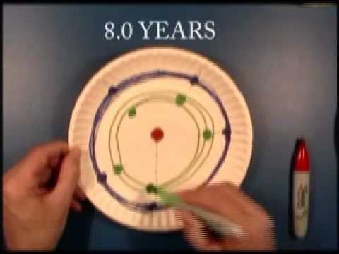 Predicting a Transit of Venus: The Two-Minute Explanation...