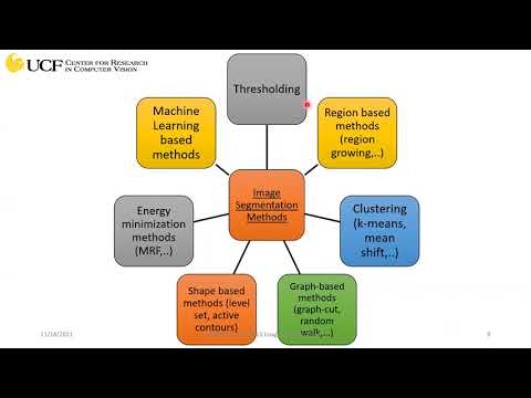 CAP5415 Lecture 23 [Image Segmentation - Part I] - Fall2021