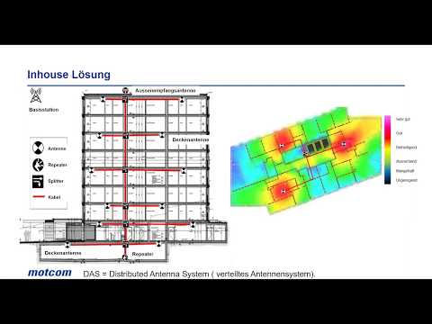 5G und Mobile Inhouse Abdeckung