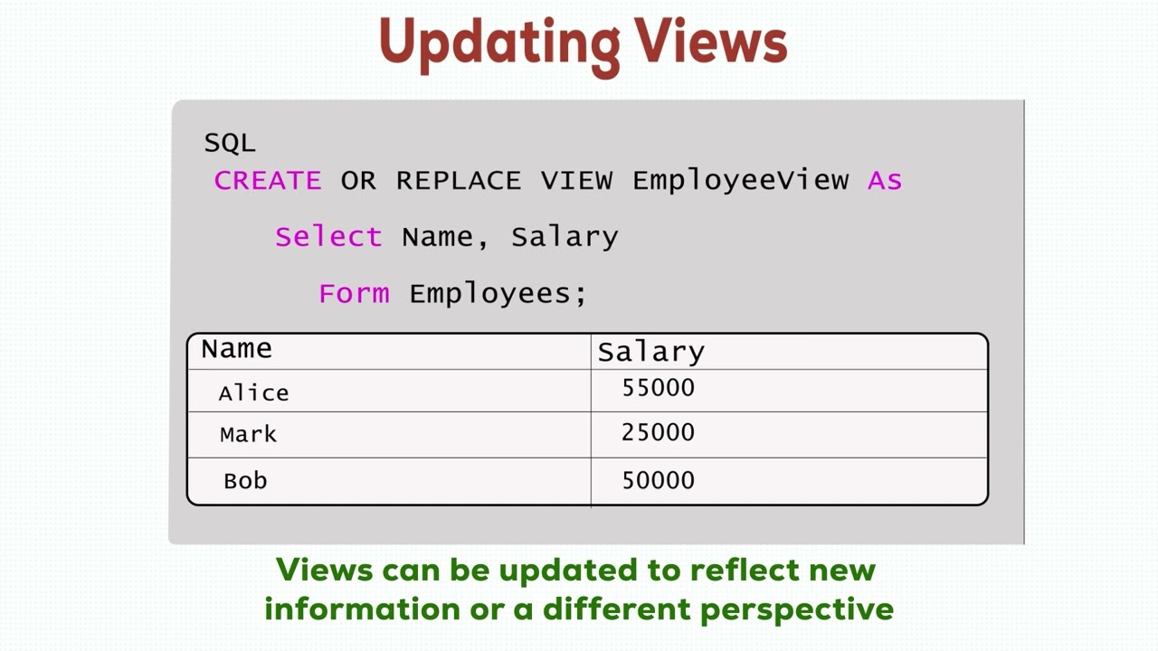 Mastering SQL Database Objects: Tables, Views, Indexes & More!