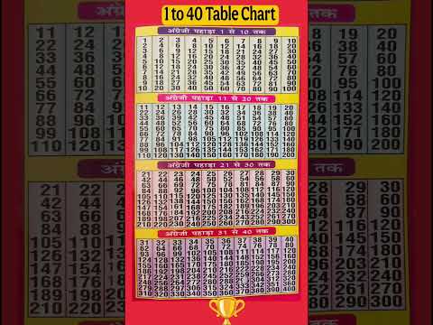Multiplication Table 1 to 40/Table Of 1 to 20| Maths Tables/Multiplication Tables/TimesTable/Pahada