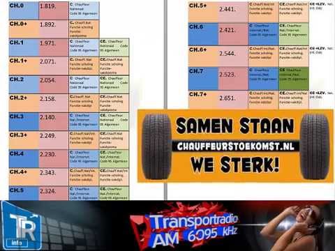 download lagu mp3 mp4 Transportradio, download lagu Transportradio gratis, unduh video klip Transportradio