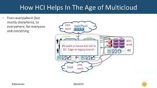 Using HCI to Simplify IT