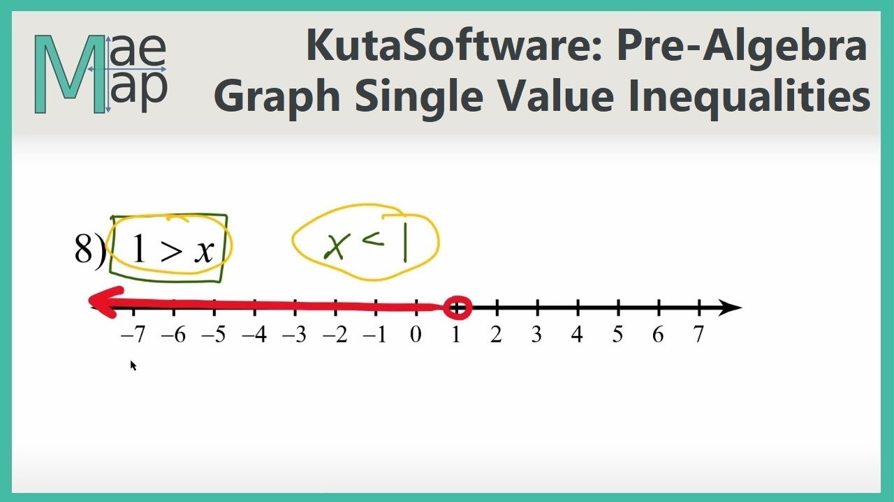 KutaSoftware: PreAlgebra- Graphing Single Variable Inequalities