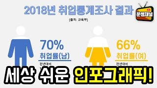 [파워포인트] '아이콘'과 '도형 병합'으로 끝내는 세상 쉬운 인포그래픽!