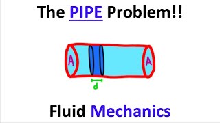 Fluid Physics Is VERY HARD!!