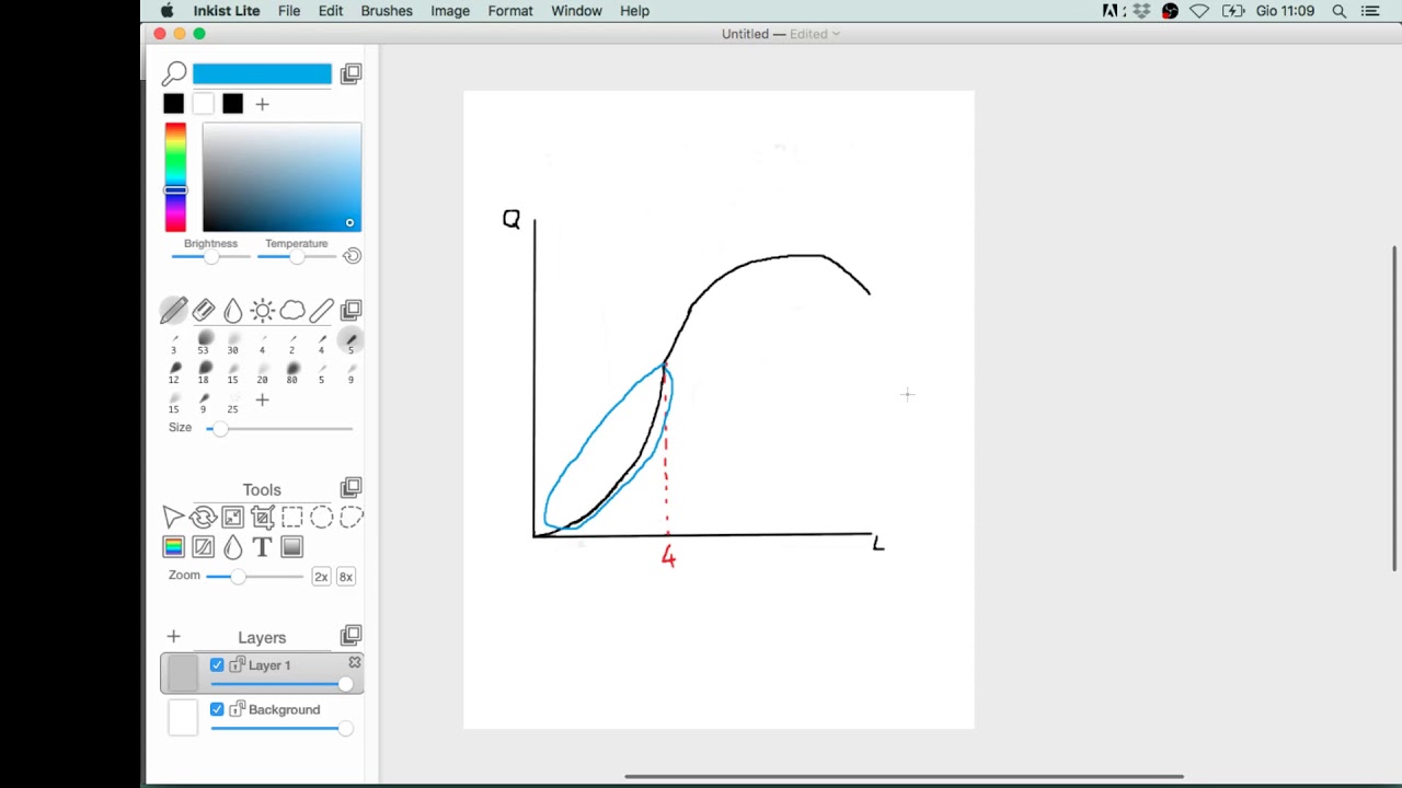 Lezione 13.4: Rendimenti crescenti/decrescenti e prodotto marginale (I)