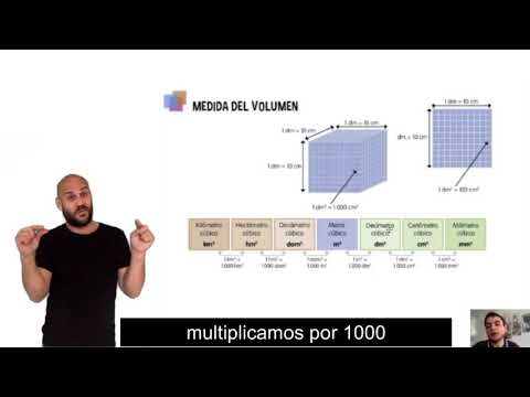 Cómo signar Volumen en LSE