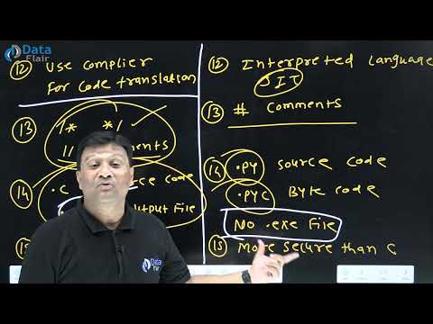 Why is C Less Secure | Security Issues in C Language | Is C a Secure Language | C Tutorials [Hindi]