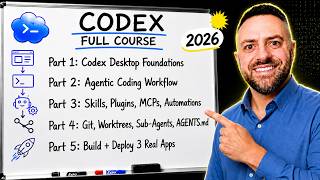 The ULTIMATE Beginner’s Guide to OpenAI Codex (3-Hour Course)