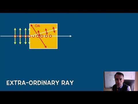 Optics: Double refraction
