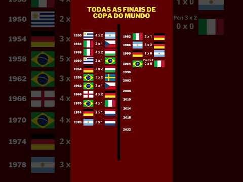 ?SURREAL? VEJA TODOS OS CAMPEÕES DA COPA DO MUNDO DESDE 1930! #copadomundo #futebol