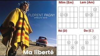 Ma liberté de penser (Tuto)