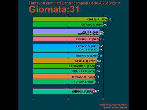 download lagu mp3 mp4 Fantavoti, download lagu Fantavoti gratis, unduh video klip Fantavoti