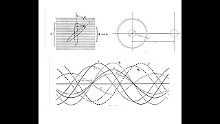 Induction of EMFs  - Charles Steinmetz (Theoretical Elements)