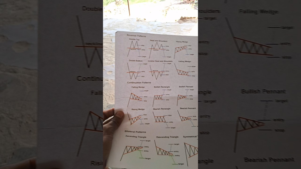 Stock Market Free Chart Pdf Dawnload 2025 #freechartpdf #freepdfforextrading