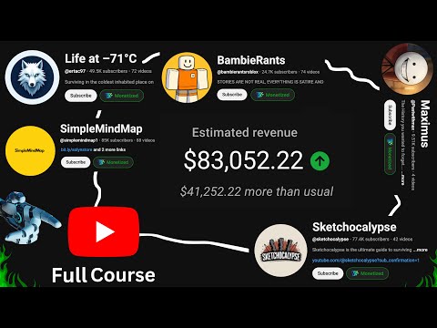 Syrax and ProfitProfiles