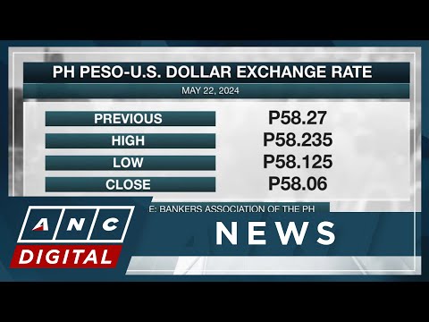 PH peso stays at 58 vs. U.S. dollar ANC