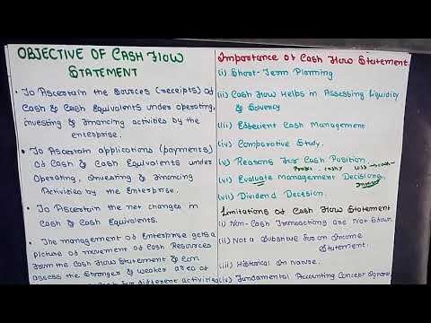 1 Company Accounts And Audit| Accounting of Shares And Debentures | CMA INTER |CA INTER