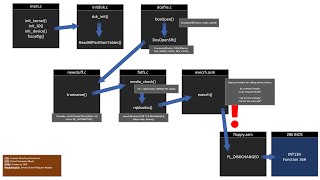 Download lagu 80286 Build, Ep. #94 - Troubleshooting Booting FreeDOS (execrh()?). mp3