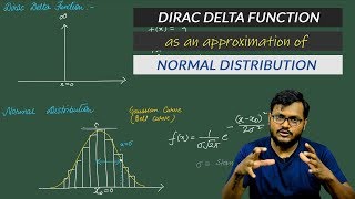 Dirac Delta as an approximation of Normal Distribution