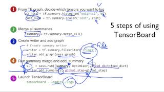 ML lab 09-2: Tensorboard (Neural Net for XOR)
