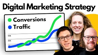 How To Create a Profitable Digital Marketing Strategy for 2026