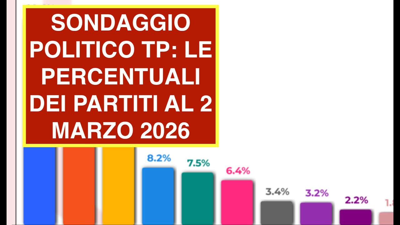 SONDAGGIO POLITICO TP: LE PERCENTUALI DEI PARTITI AL 2 MARZO 2026