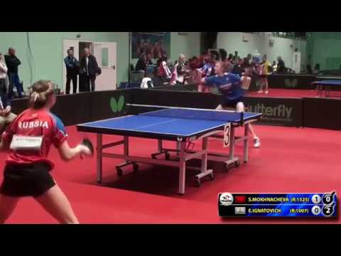 MOKHNACHEVA - IGNATOVICH #Moscow #RUSSIAN #Team #Championships