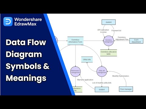 Data Flow Diagram Symbols & Meanings