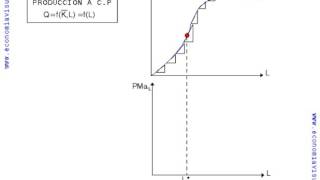 Miniatura de Demanda de trabajo de una empresa