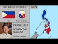 Philippines History 1898 2023 Every Year