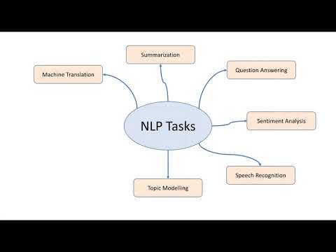 Popular NLP Tasks | Deep Learning