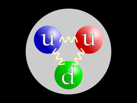 What is a Quark?