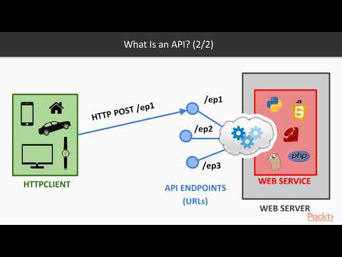 Python for Everyday Life The Course Overview |packtpub com
