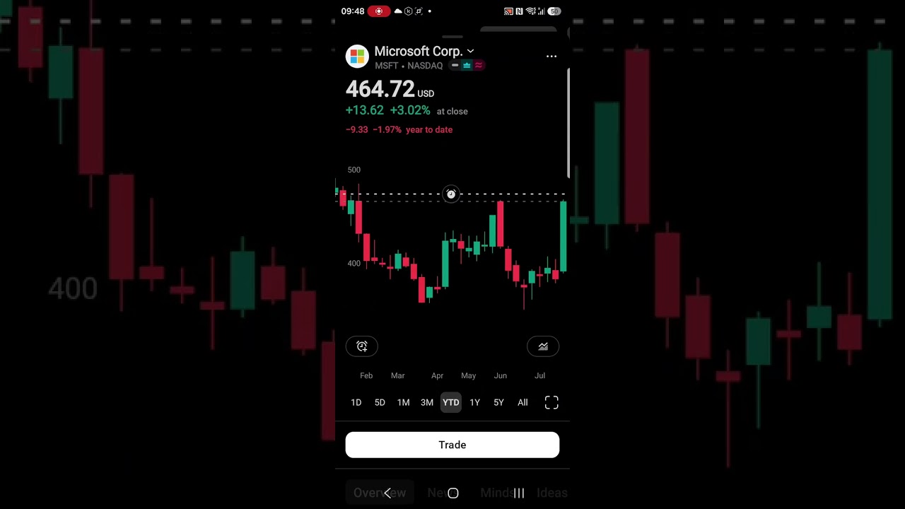 AI Tech Stocks Buy The DIPS Sell the RIPS  Opportunities From the Vatican 
