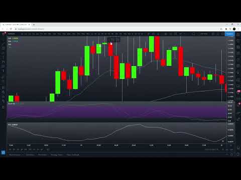 76% Win Rate Highly Profitable Trading Strategy Proven 100 Trades   3 EMA + Stochastic RSI + ATR