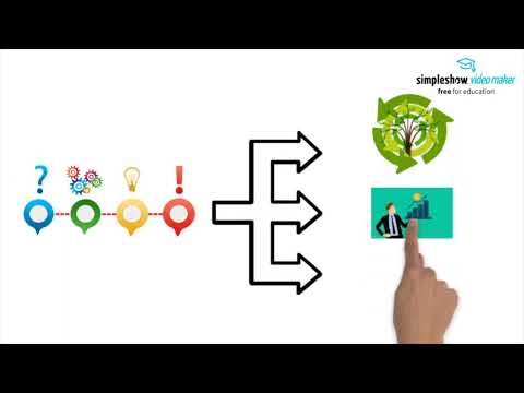 BNE - Für Lehrkräfte einfach erklärt