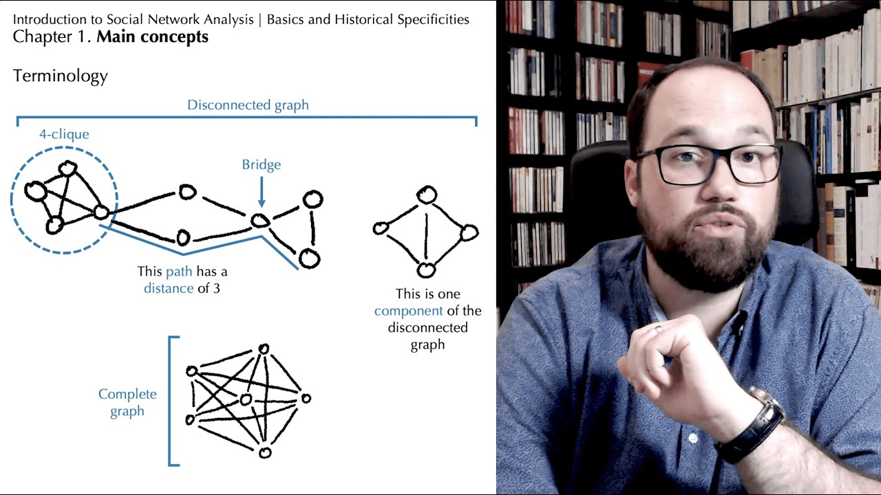 Introduction to Social Network Analysis [1/5]: Main Concepts