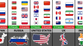 195 Countries How Many Friends And Enemies They Have?