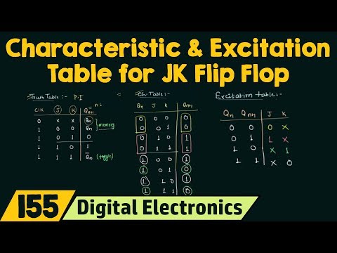 Truth Table, Characteristic Table and Excitation Table for JK flip flop