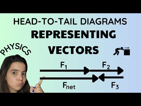 Representing Vectors: Head to Tail Diagrams Grade 10 Physics