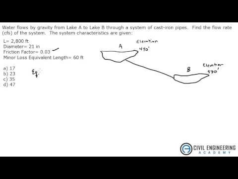 Water Resources-Darcy Weisbach and Energy Equation